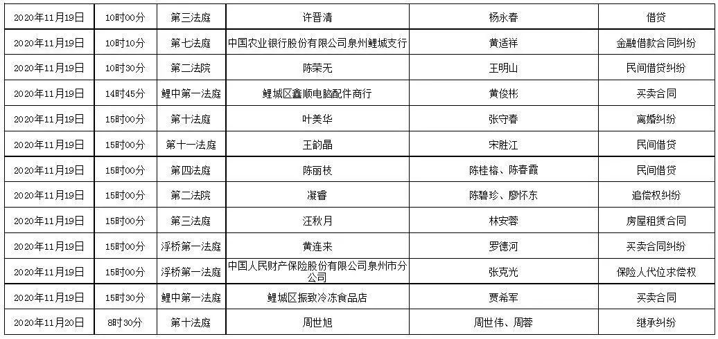 爱奇艺：正版49图库资料大全-鲤城法院开庭排期（11.16-11.20）