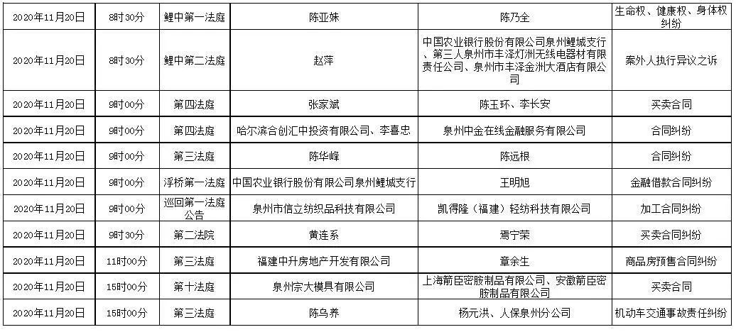 爱奇艺：正版49图库资料大全-鲤城法院开庭排期（11.16-11.20）