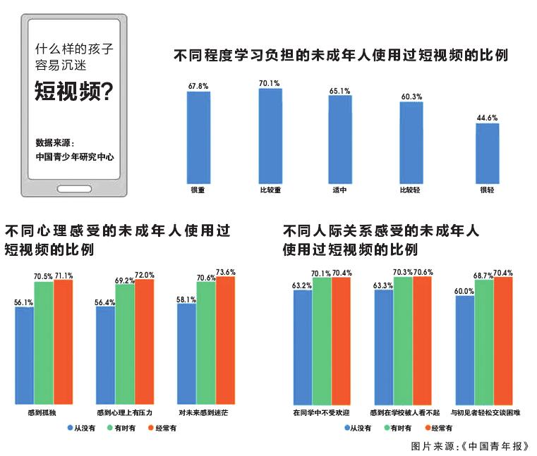 孩子沉迷短视频，看看是不是这些原因？