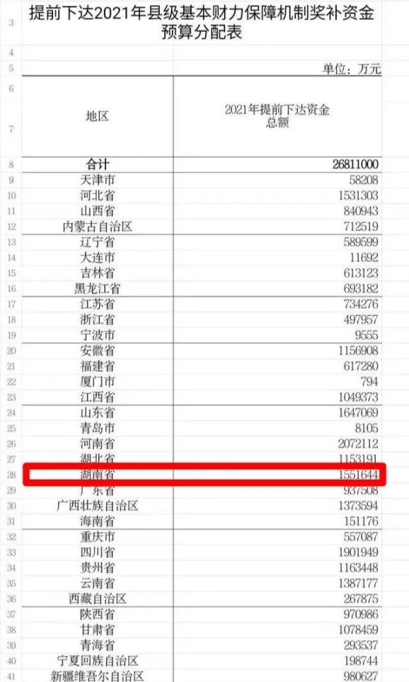 新京报：最准一肖一码100%准-财政部“发钱”啦，共2681.1亿元！湖南获得…