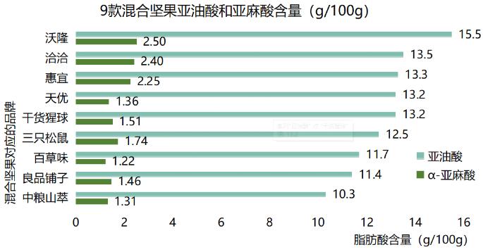 一小袋约等于一碗饭！9款品牌坚果营养、安全测评结果来了