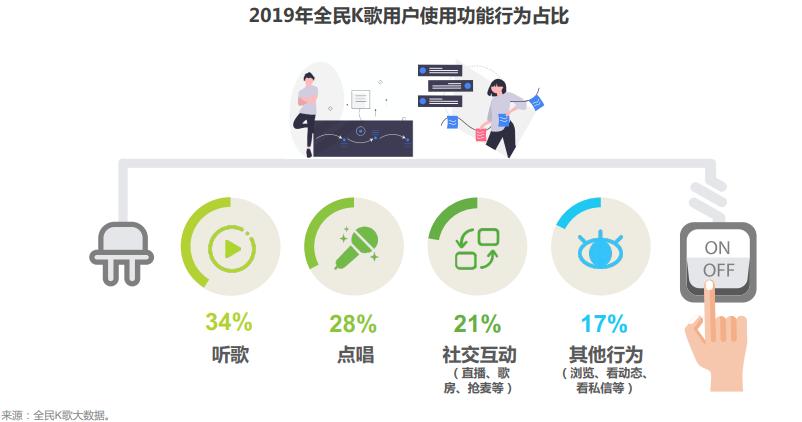 全民K歌涉黄，腾讯被罚