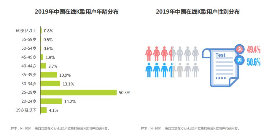 全民K歌涉黄，腾讯被罚