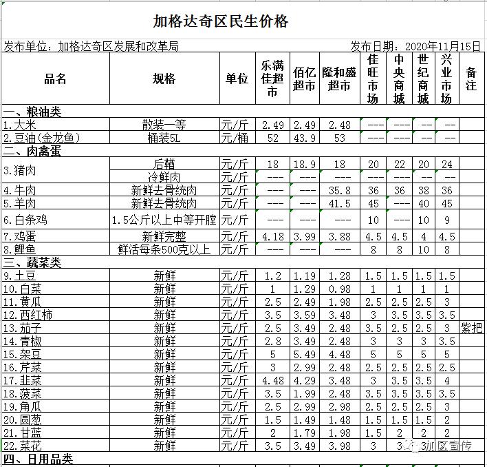 微信卡包：7777788888官家婆凤凰-【民生资讯】加格达奇区民生价格表