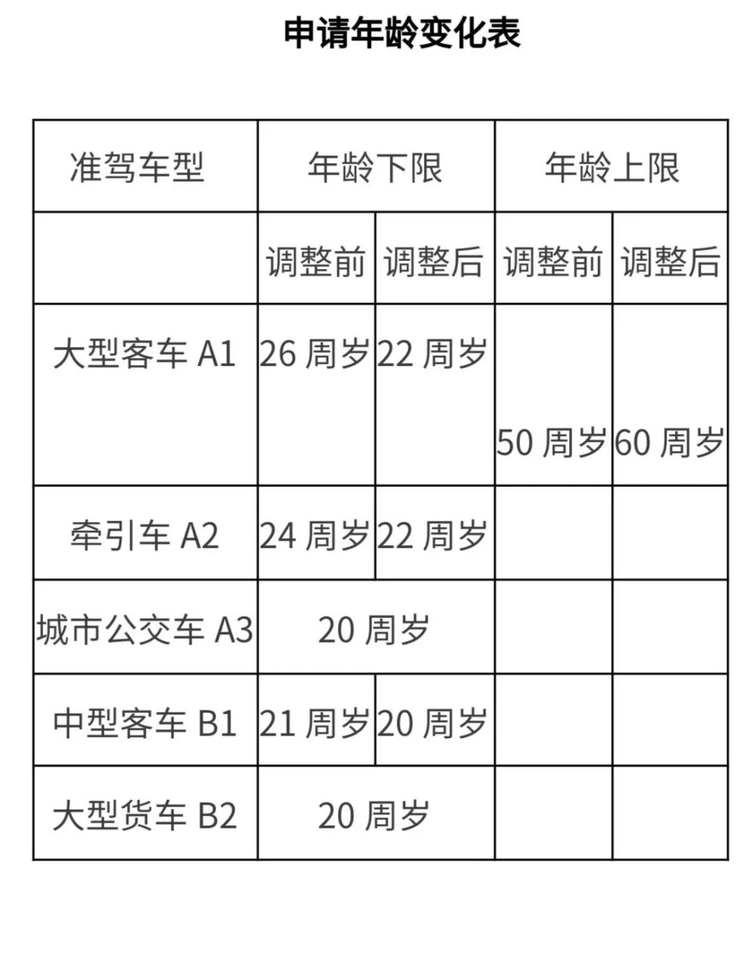 ​哈市交警权威解读新规：70岁以上老人咋申请驾照？摩托车驾驶证全国“一证通考”怎么办？