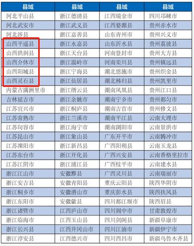 南方都市报：新澳门资料大全正版资料2024-山西9个县（市）入列中国旅游百强县名单