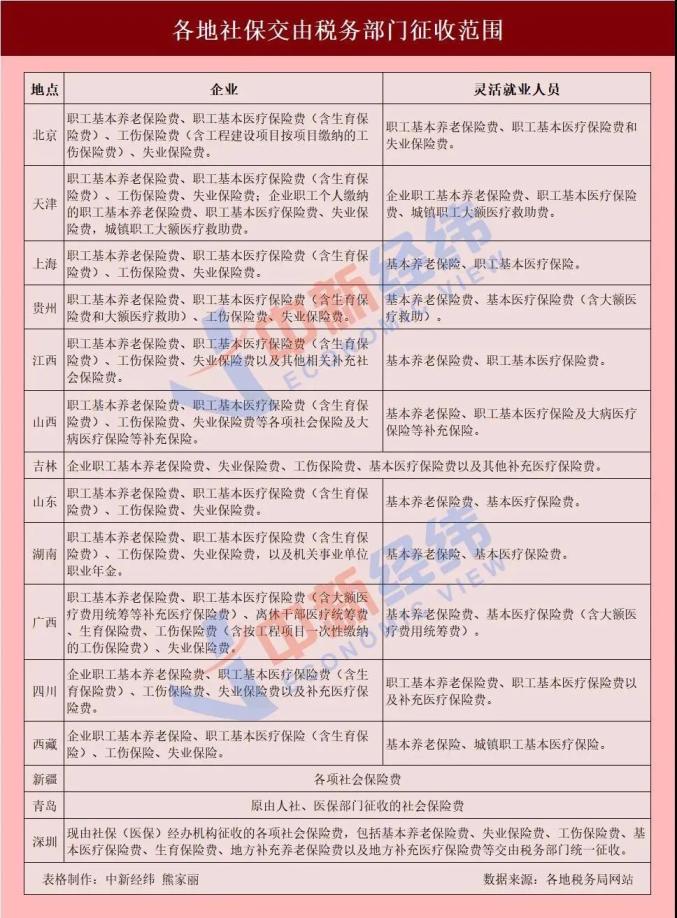 @六盘水人 -11月起， 贵州社保有新变化，速戳↓