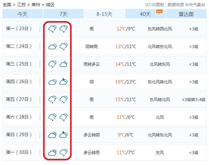 今日头条号：四肖八码正版资料期期准-直逼28℃又跌至13℃！本周常州天气受刺激了？