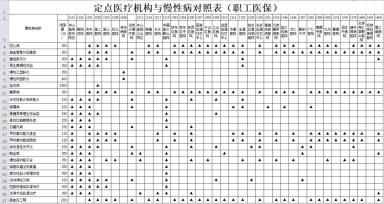 上观新闻：2024澳门全年免费资料-鞍山五家医院病种“扩容”！门诊慢性病认定明日开始！