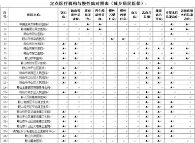 上观新闻：2024澳门全年免费资料-鞍山五家医院病种“扩容”！门诊慢性病认定明日开始！