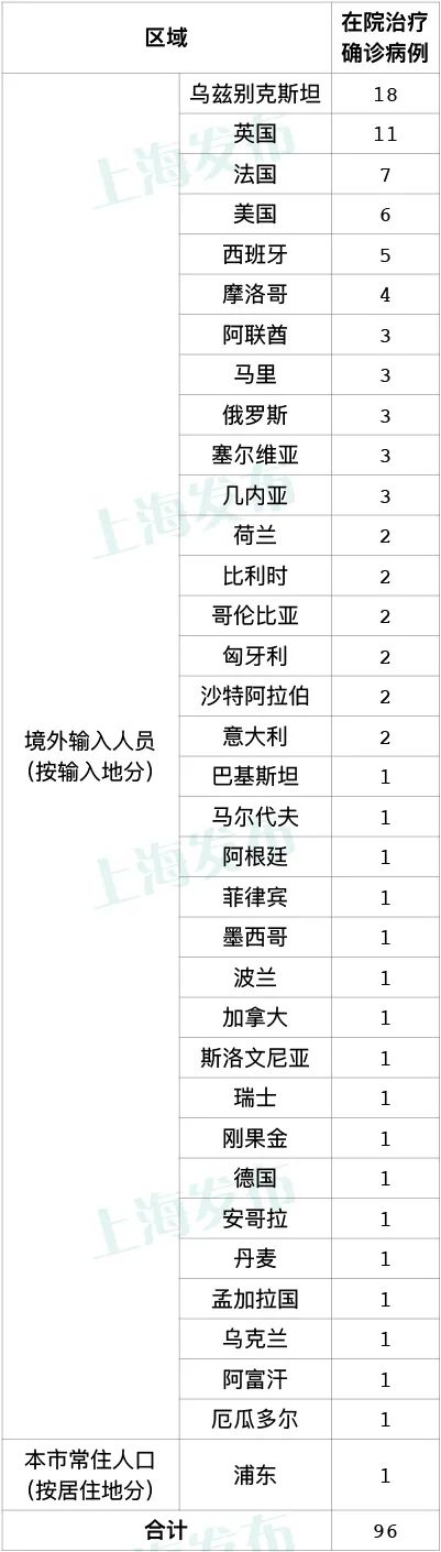 V2EX：494949开奖最快香港版-昨天上海无新增本地新冠肺炎确诊病例，新增1例境外输入病例