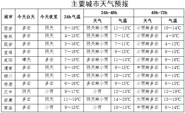 @榆林人，17日至18日降水、大风降温怪冷的，你准备好了吗？