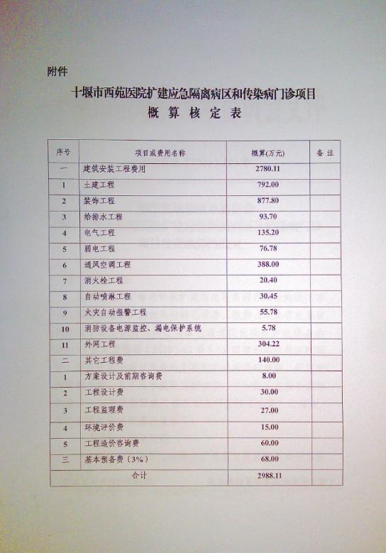 一点资讯：2024新澳门免费资料查询-最新！十堰两个疾控基础项目获准扩建