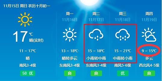 @青岛人，今晚24点起，正式供暖啦！下周的小雨+大风+降温也不怕不怕啦