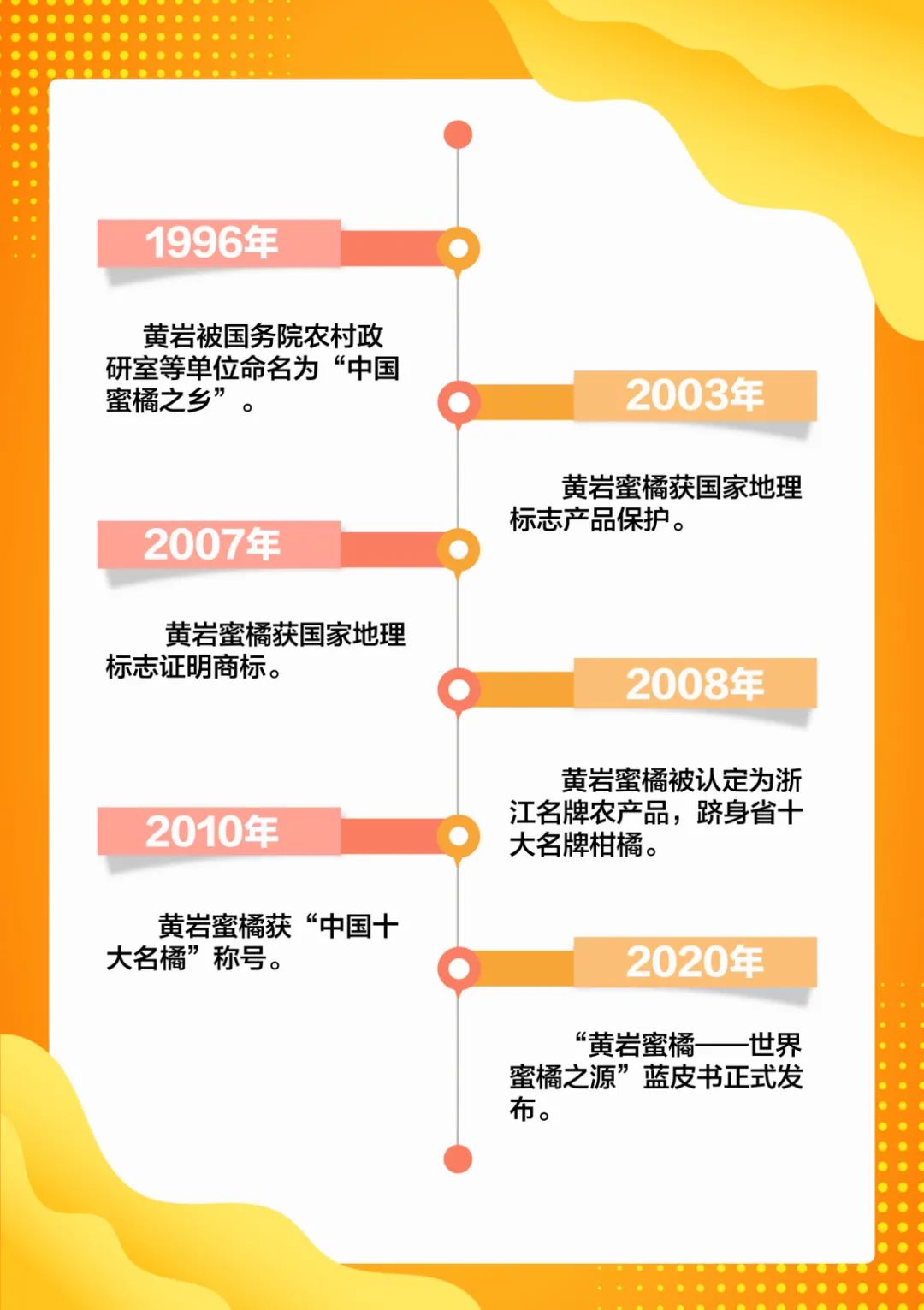 中国日报：白小姐三肖三期开奖软件功能-蓝皮书发布！黄岩蜜橘——世界蜜橘之源