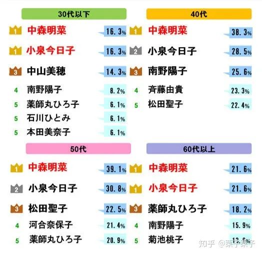 一点资讯：新澳门精准资料大全管家婆料-“亚洲第一渣男”：骗梅艳芳当小三，毁日本第一歌姬，如今60岁的他又出轨了  第11张